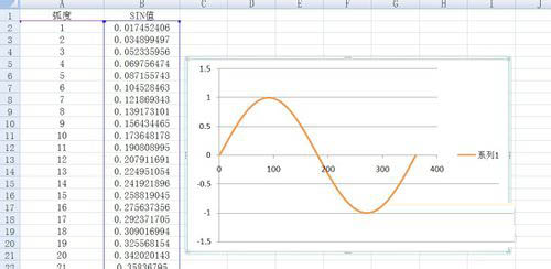 Excel怎么绘制曲线图？Excel绘制曲线图