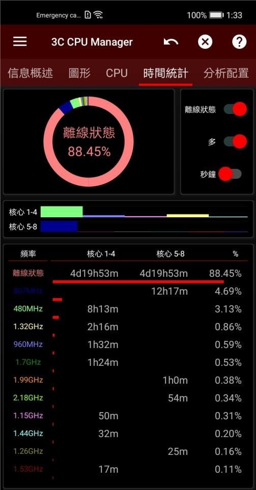 3C CPU管理器