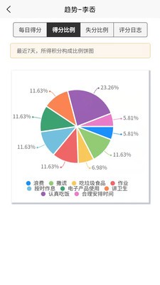 少年儿童习惯养成