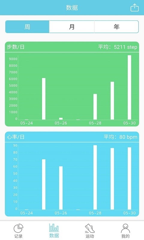 RaceFitPro官方版截图4