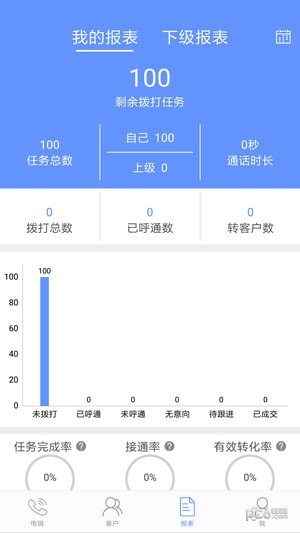 冰淇淋电销助手