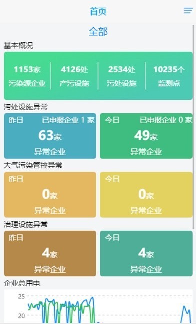 抚州环保用电无限制版截图3