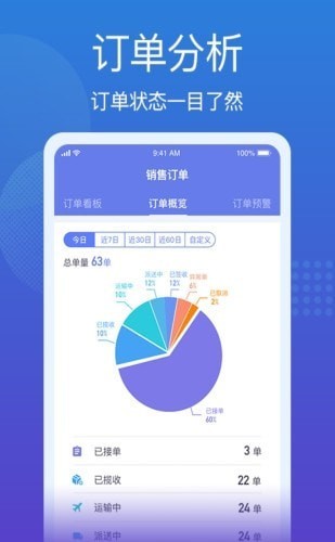 供应链控制塔ios版截图3