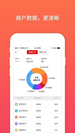 支点之家智慧收银免费版截图3