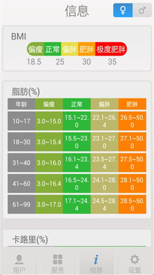 健康工具箱破解版截图4