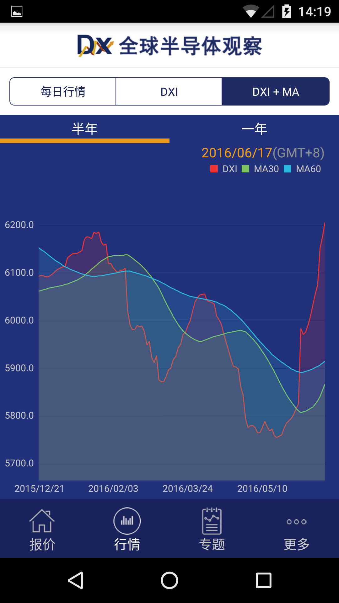 全球半导体观察