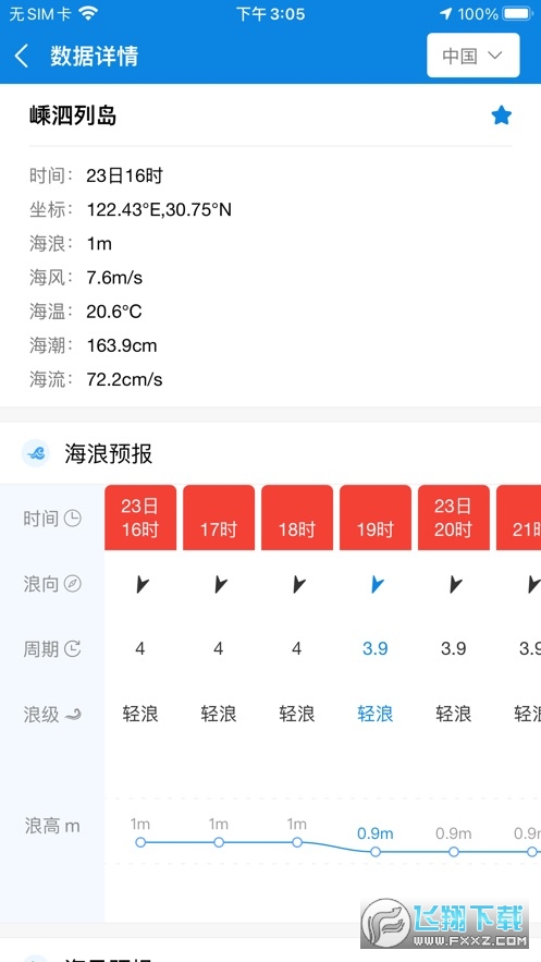 中国海洋预报专业版截图2