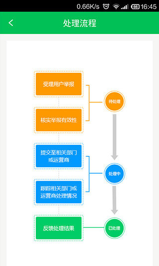 12321举报助手