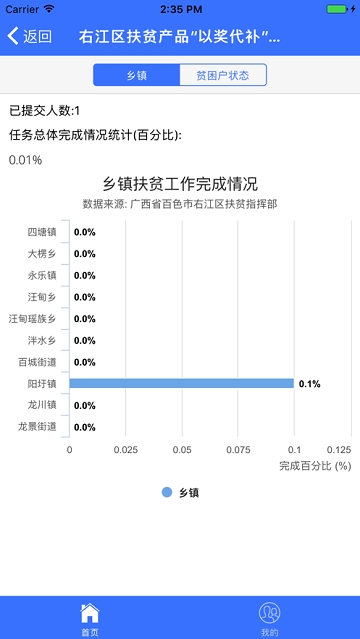 右江扶贫网页版截图4