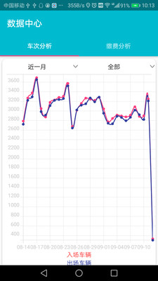 停划算管家无限制版截图3