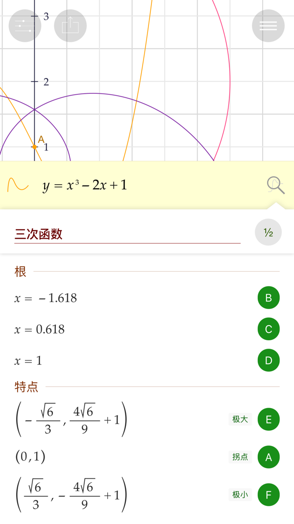 ezygraphs