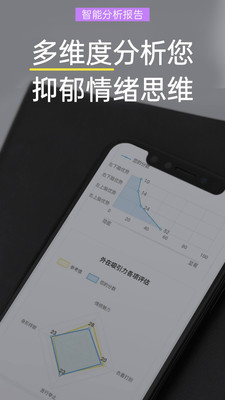 抑郁焦虑测试正式版截图3