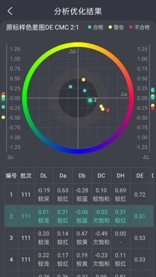 智染通正式版截图3