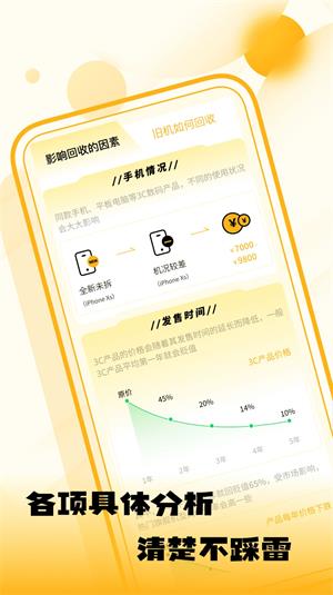 闲置优品汉化版截图3