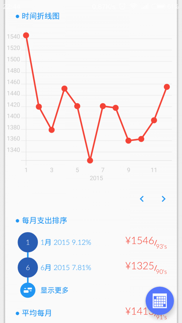 CoCoin(记账)去广告版截图4