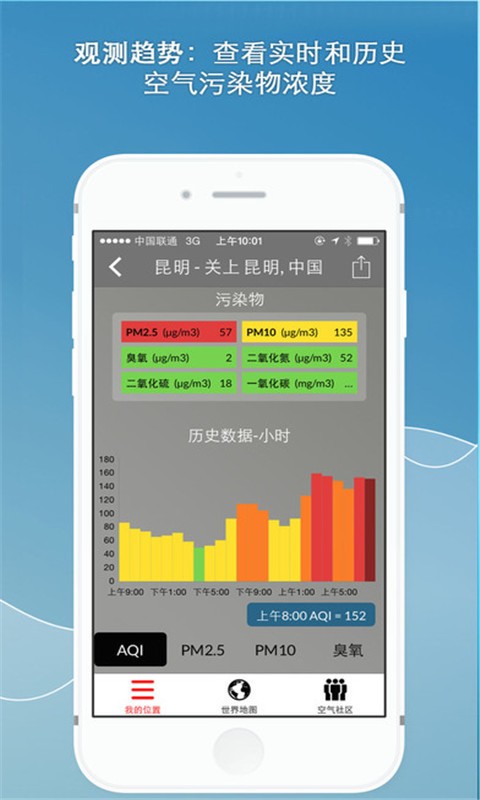 全球空气质量指数预测