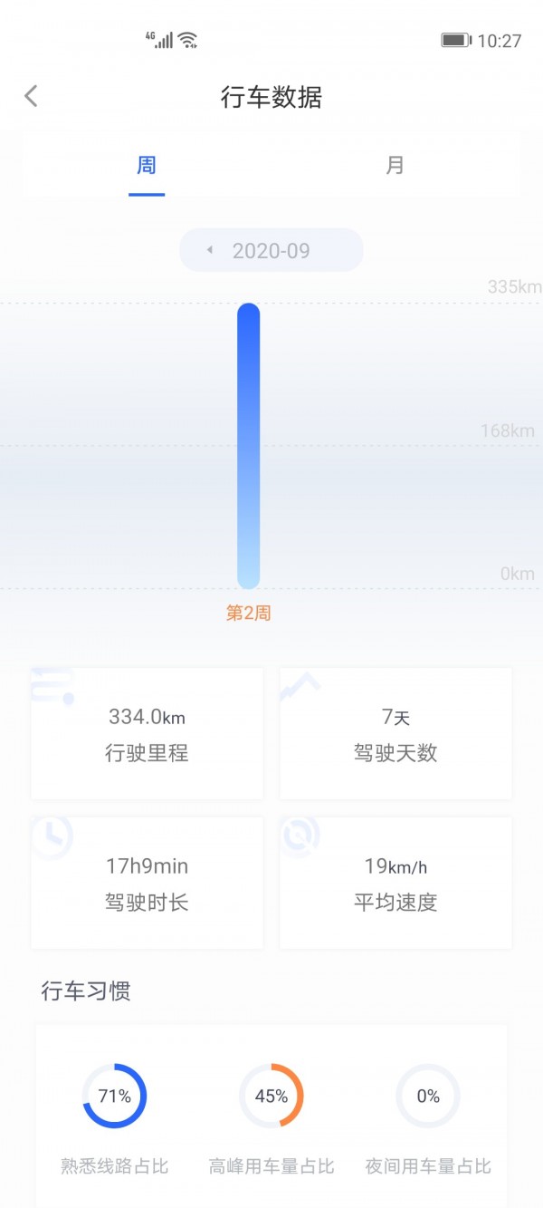 小智车管家官方正版截图2