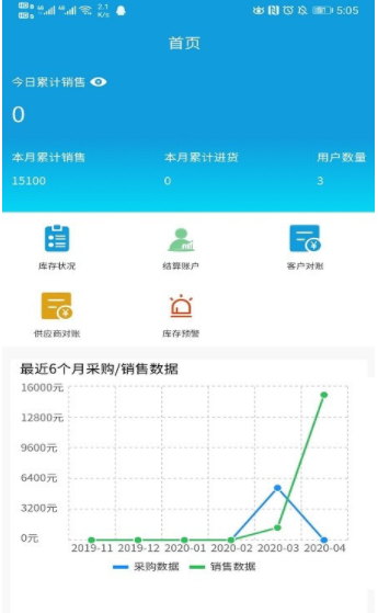 墨斗进销存官方正版截图1