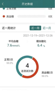 糖易康官方正版截图3