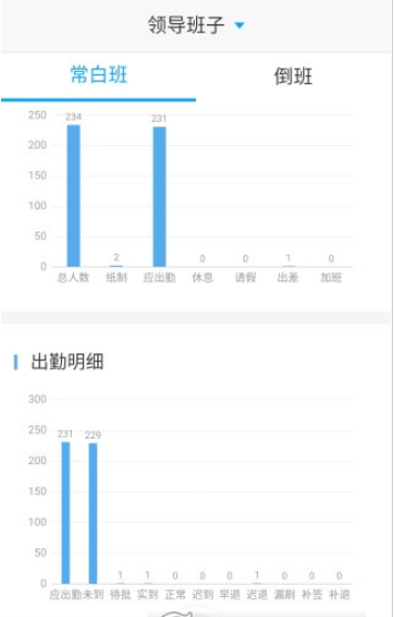 手到勤来汉化版截图4