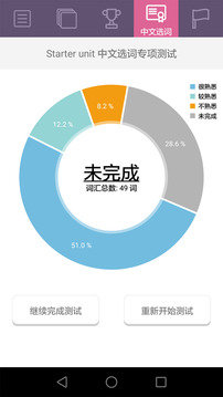 小学英语流利读