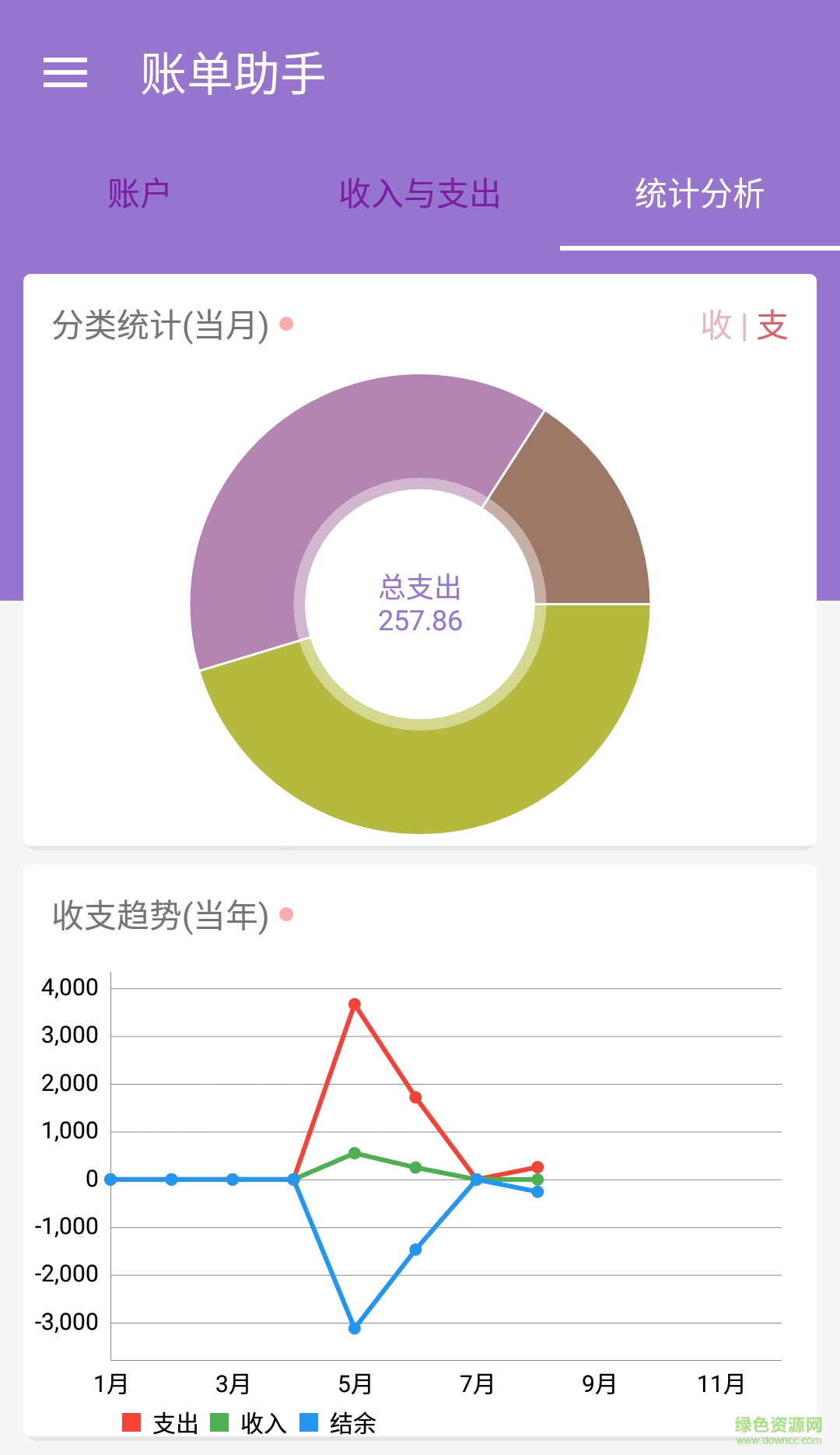 账单助手ios版截图2