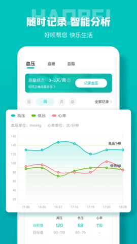 好呗健康安卓版截图2