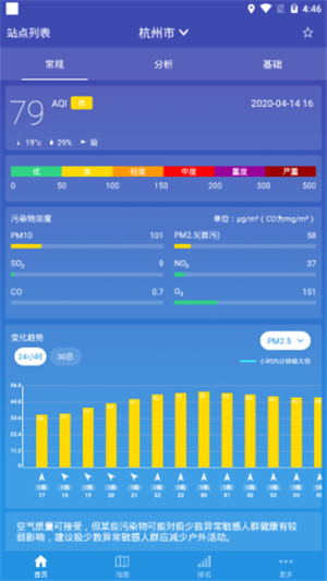 蜻蜓空气监控安卓版截图3
