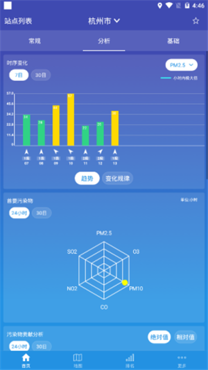 蜻蜓空气监控安卓版截图4