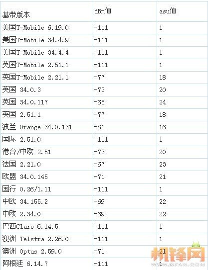 DEFY基带切换助手