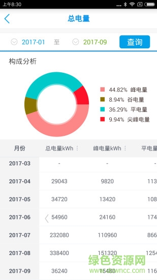 长沙电管家安卓版截图4