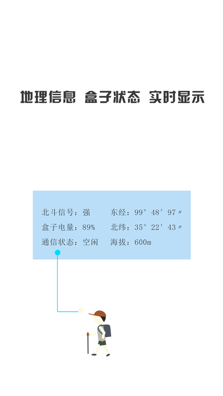 北斗盒子助手破解版截图2