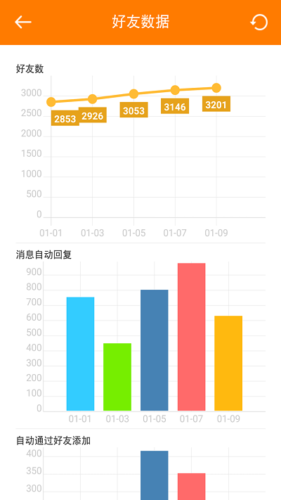 微群管理助手无限制版截图4