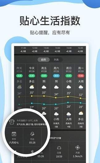 实时天气预报15日完整版截图2