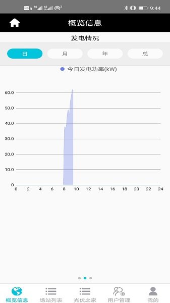 禾望移动助手安卓版截图2