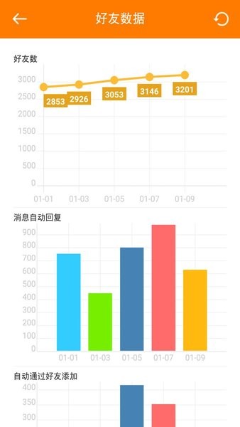 微群管理助手正式版截图3