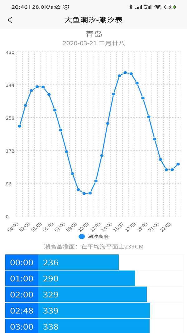 大鱼潮汐官方版截图3