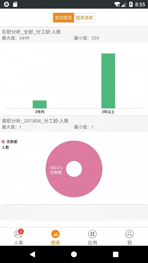 快胜酒店人事汉化版截图2