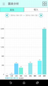 云端记账无限制版截图2