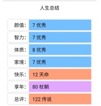 人生重开模拟器绿色版无限属性截图2